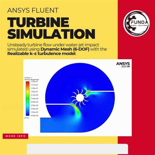 #ansys #ansysfluent #cfd #engineeringsimulation #dynamicmesh #sixdof #rotatingmachinery #turbinesimulation #unsteadyflow #cfdanalysis #mechanicalengineering #fluiddynamics #turbulencemodel… | Funda Global Solutions