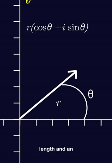 The Fascinating World of Imaginary Numbers in Mathematics
