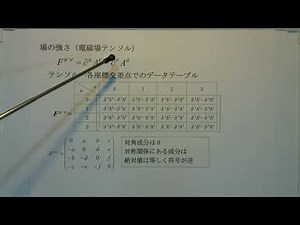解析力学でマクスウェル方程式が大変身!! ４本の式が１本に シークレット流イメージ直観物理学 スカラーポテンシャル ベクトルポテンシャル 電磁場テンソル