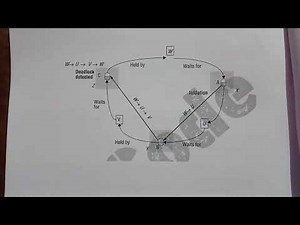 Bcs515d distributed system | Module 5 | model question paper solution | vtu