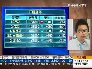 [여우방] 실적에 대한 시선