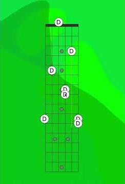 Find Every D Note on the Guitar Fretboard | Essential Note Mapping in Standard Tuning #guitarnotes