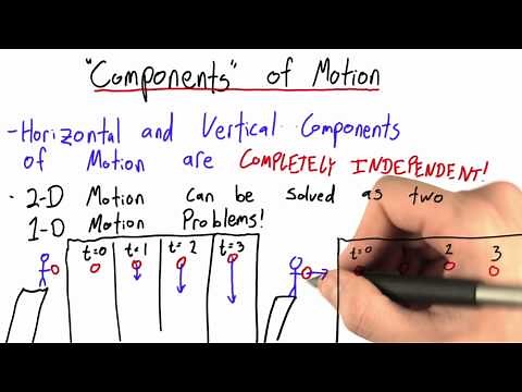 Components of Motion - Intro to Physics