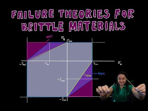 Failure Theories for Brittle Materials: MNS, BCM, and MM | Machine Design - Lecture 7