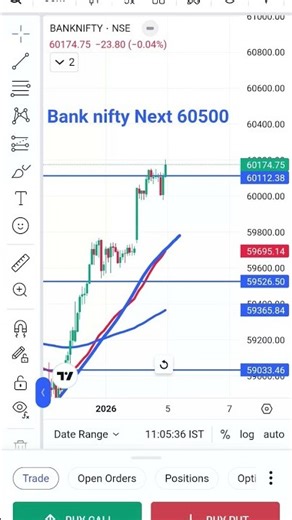 Bank Nifty Next Target 60500 #nifty #banknifty #optiontrading #shorts #short #yt #viralshorts #viral