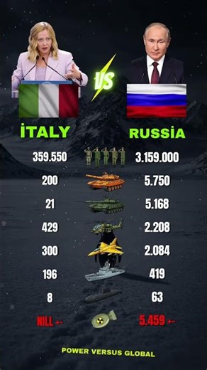 🇮🇹 ITALY VS RUSSIA 🇷🇺 | MILITARY POWER COMPARISON 2026