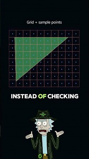 What Anti-Aliasing Actually Does