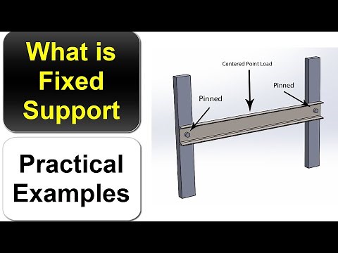 What is Fixed Support || Practical Examples