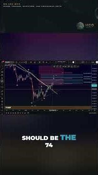 Bitcoin's Next Move? Key Levels & Bear Market Warning