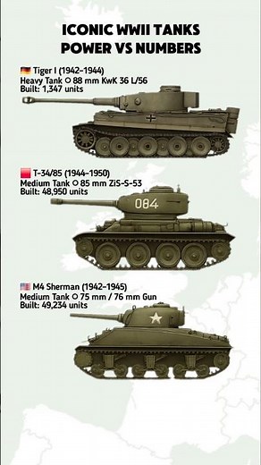 WWII’s Most Iconic Tanks Comparison: Tiger I vs T-34/85 vs M4 Sherman