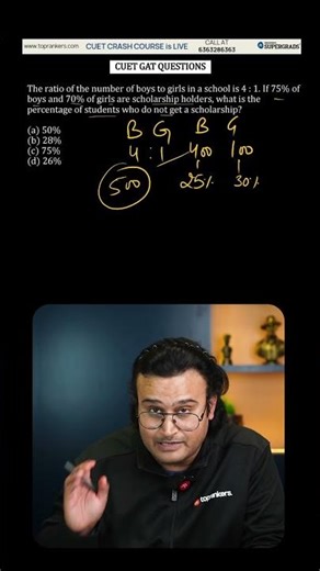 CUET 2026 Previous Year Question | GAT Percentage Problem Explained #cuet2026 #shorts