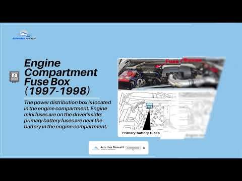Fuse Box Locations & Diagrams: Ford Expedition 1997 / 1998 / 1999 / 2000 / 2001 / 2002 User Manual