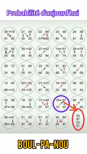 Probability of the day #CommunityEngagement | Boul Pa Nou Borlette V.I.P