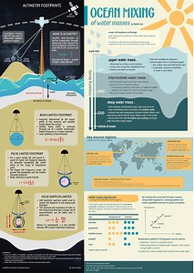 Flipped Classroom ideas for Ocean Physics & Climate Change module #GEOL0022