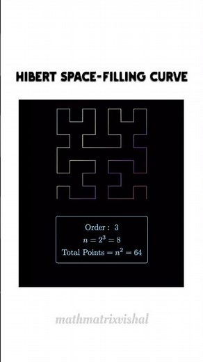 Hilbert Space-Filling Curve Explained Visually | Fractals, Limits & Geometry #maths