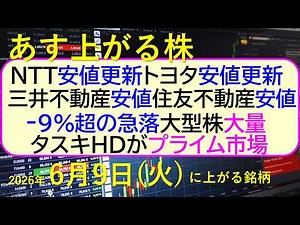NTT Hits New Low. Toyota Hits New Low. Mitsui Fudosan, Low. Sumitomo Realty & Development, Low. L...