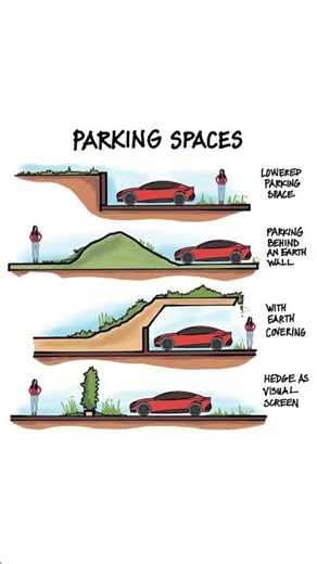 PARKING SPACES Part III #shorts #civilengineering065 #viral