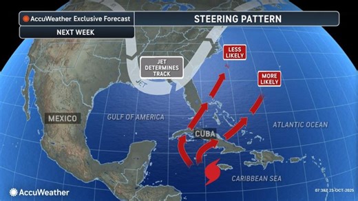 Melissa, future coastal storm to team up along US East Coast next week