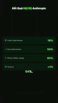 Claude Code Review: Đội quân AI tự động săn bug