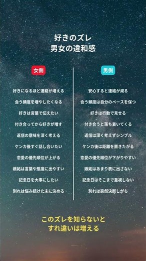 【9割が共感】好きのズレ 男女の違和感10選 #恋愛 #恋愛心理 #恋愛相談#恋愛ポエム #バズりたい