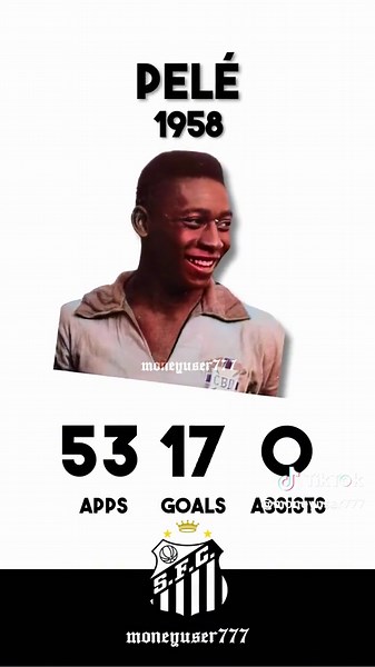 Pelé Football Stats and Skills