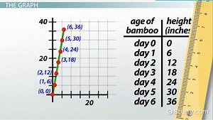 Graphing and Analyzing Quantitative Relationships