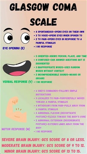 Glasgow Coma Scale Explained 🧠 | Assessing Consciousness Made Simple! #physiotherapist