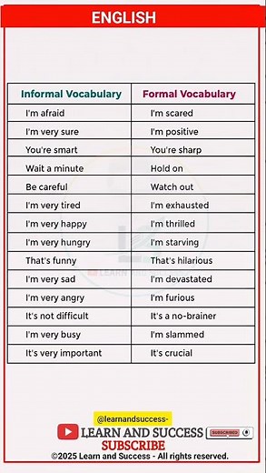 12 Informal Phrases & Formal Alternatives | Boost Your Vocabulary NOW! 🔥
