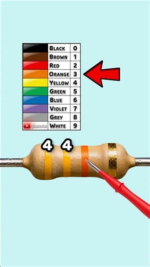 44k Resistor Color Code Explained | Yellow Yellow Orange Gold | Part 119