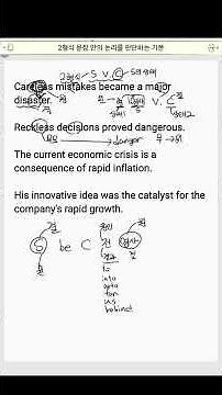 English Reading Comprehension) Basic Methods for Grasping the Logic of Type 2 Sentences
