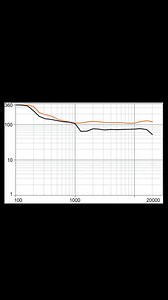2.4K views · 27 reactions | Since 1978, EAW has been a pioneer in the audio field with techniques and technologies that have helped shape the modern professional loudspeaker industry. EAW's patented Beamwidth Matched Crossovers maintain vocal intelligibility, allowing everyone in your venue to better understand the words being sung or spoken when delivered by the PA system. #audiotech #loudspeaker #proaudio #EAW | EAW - Eastern Acoustic Works | Facebook