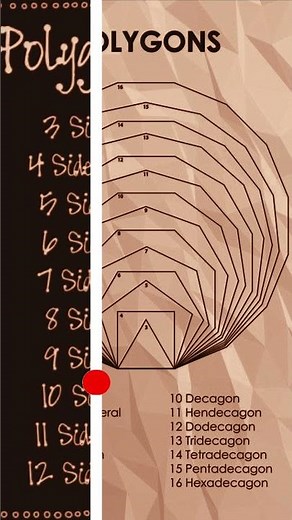 Polygons Names Trick 🔥 | 3 to 16 Sides Shapes| Maths Short #maths #studytips #mathstricks #education