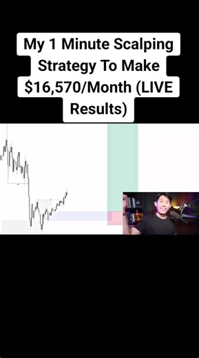 1 Minute Scalping Strategy for Consistent Monthly Profits