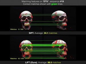 LIFT: Learned Invariant Feature Transform