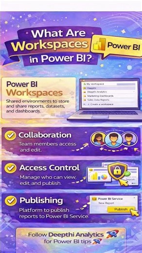 What Are Workspaces in Power BI Service? | Beginner Guide