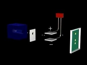 Seperation of Alpha, Beta, and Gamma Rays