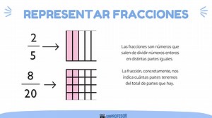 Cómo representar fracciones - con VÍDEOS, EJEMPLOS y EJERCICIOS resueltos
