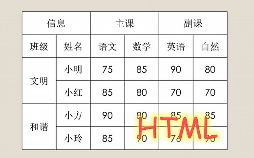 【HTML网页制作教程】-复杂表格的制作