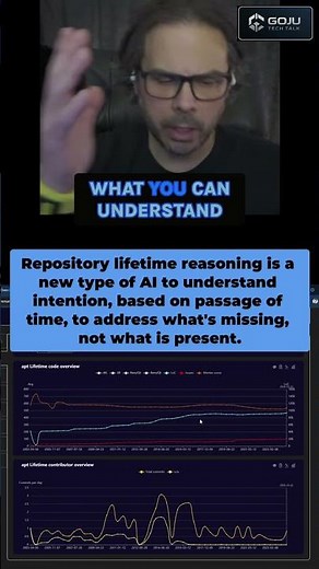 Repository Lifetime Reasoning & the Future of Software