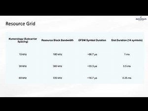 5G Resource Grid
