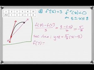 Calc AB & Calc BC 2009 FRQ #5