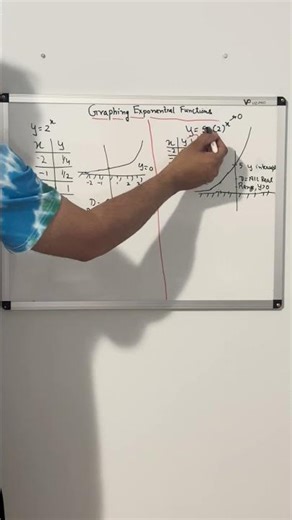 Graphing Exponential Functions