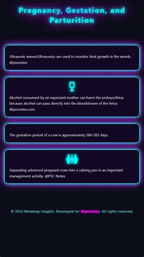 Pregnancy, Gestation, and Parturition