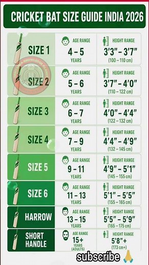 How to Choose the Right Cricket Bat Size? 🏏 | Cricket Bat Size Guide India#shorts#cricket#cricketbat