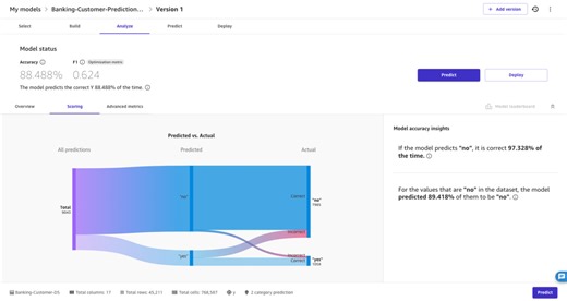 Unlock the power of data governance and no-code machine learning with Amazon SageMaker Canvas and Amazon DataZone | Amazon Web Services