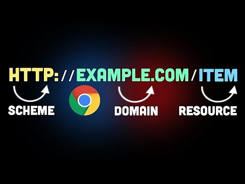 What happens when you enter a URL in the browser