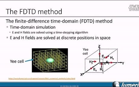 Lumerical 基础入门型教程（中文）1—— FDTD Solutions 简介与初级教程(上)