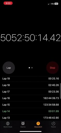 World longest stopwatch in history