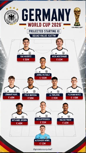 ⚽Germany's World Cup Squad Wirtz €110м & Musiala €100M is SCARY🏆!#Shorts