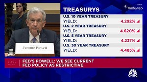 Fed Chair Powell: This inflation results from a combination of strong demand and constrained supply